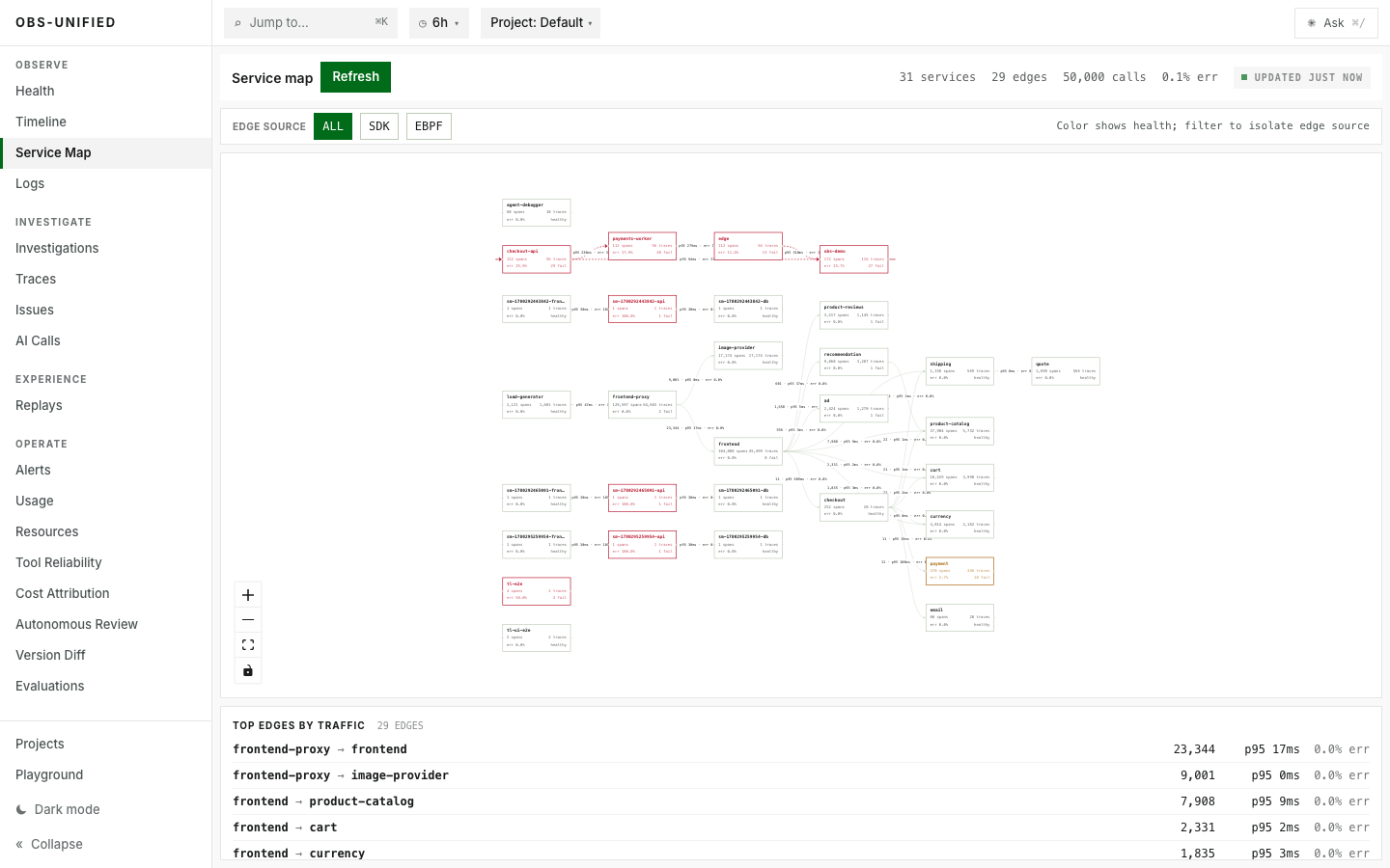 Astronomy Shop service map in the Observability Unified dashboard